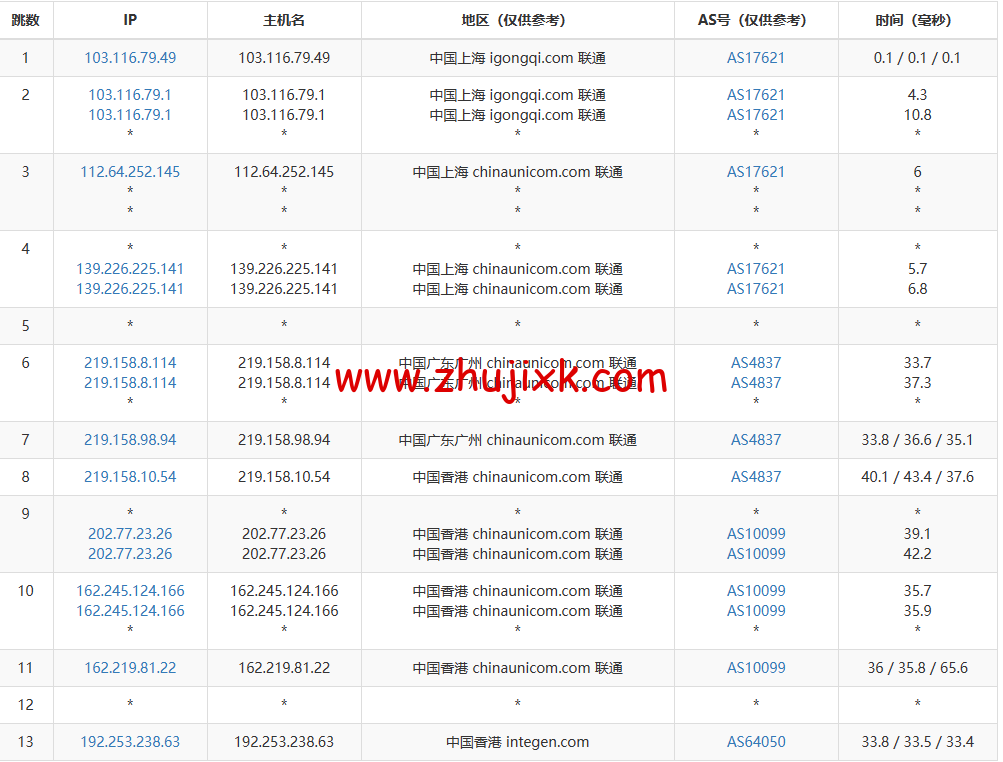 莱卡云：香港 CN2 GIA 标准版，首月 1 折，低至 2.8 元/月起，简单测评
