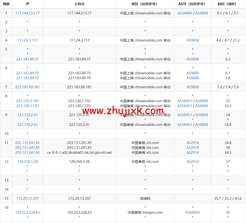 莱卡云：香港 CN2 GIA 标准版，首月 1 折，低至 2.8 元/月起，简单测评