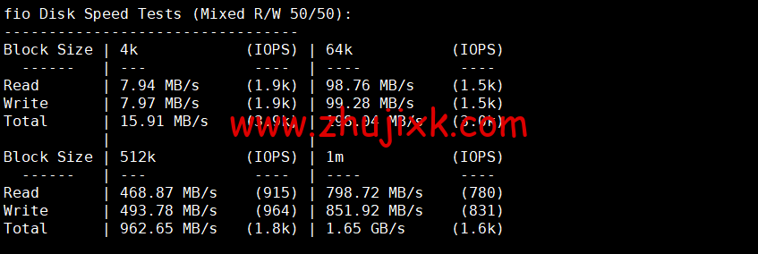 REGXA:德国法兰克福机房 vps,1 核/1G 内存/15gNVMe/1Gbps 带宽,https://www.zhujixk.com/wp-content/uploads/2023/01/1673267115-fio.png.5/月起,简单测评 REGXA:德国法兰克福机房 vps,1 核/1G 内存/15gNVMe/1Gbps 带宽,.5/月起,简单测评