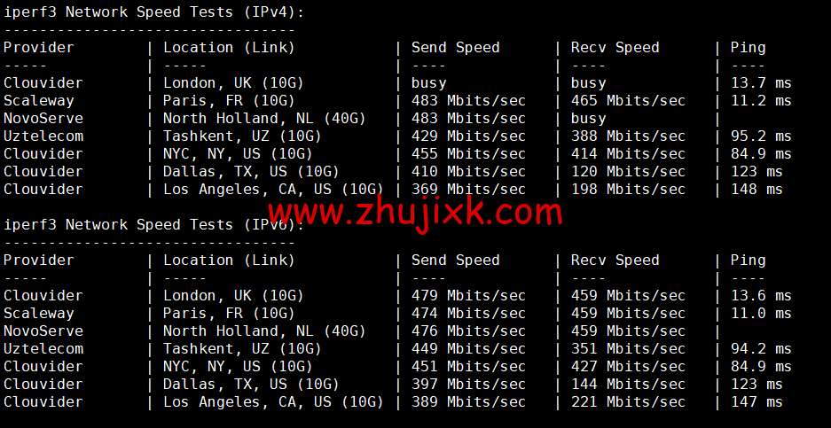 REGXA:德国法兰克福机房 vps,1 核/1G 内存/15gNVMe/1Gbps 带宽,https://www.zhujixk.com/wp-content/uploads/2023/01/1673267118-iperf3.png.5/月起,简单测评 REGXA:德国法兰克福机房 vps,1 核/1G 内存/15gNVMe/1Gbps 带宽,.5/月起,简单测评