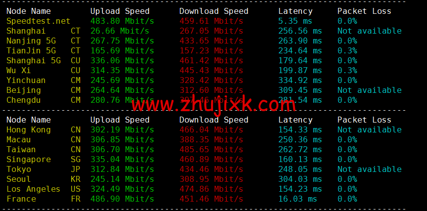 REGXA:德国法兰克福机房 vps,1 核/1G 内存/15gNVMe/1Gbps 带宽,https://www.zhujixk.com/wp-content/uploads/2023/01/1673267120-speedtest.png.5/月起,简单测评 REGXA:德国法兰克福机房 vps,1 核/1G 内存/15gNVMe/1Gbps 带宽,.5/月起,简单测评