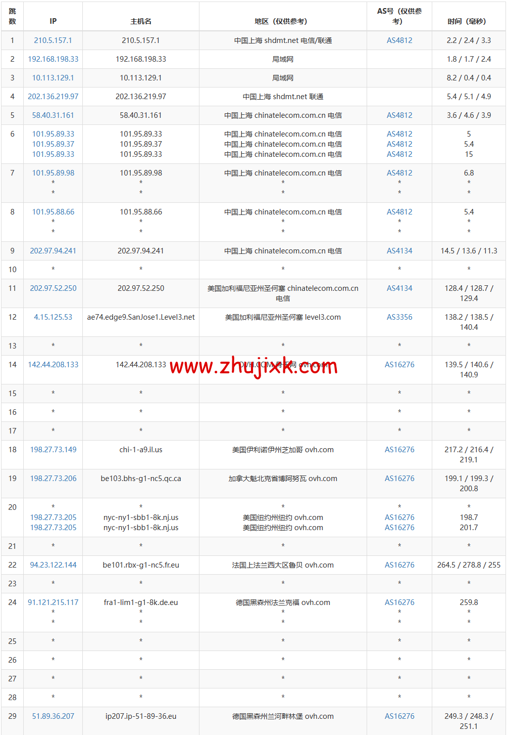 REGXA:德国法兰克福机房 vps,1 核/1G 内存/15gNVMe/1Gbps 带宽,https://www.zhujixk.com/wp-content/uploads/2023/01/1673267146-去程电信.png.5/月起,简单测评 REGXA:德国法兰克福机房 vps,1 核/1G 内存/15gNVMe/1Gbps 带宽,.5/月起,简单测评