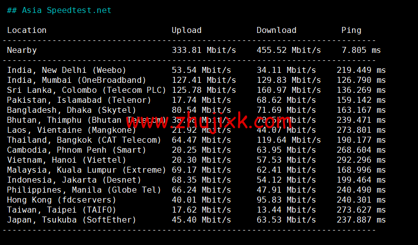 REGXA：法国鲁贝机房 vps，1 核/1G 内存/15gNVMe/1Gbps 带宽，.5/月起，简单测评