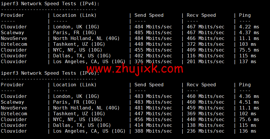 REGXA：法国鲁贝机房 vps，1 核/1G 内存/15gNVMe/1Gbps 带宽，.5/月起，简单测评
