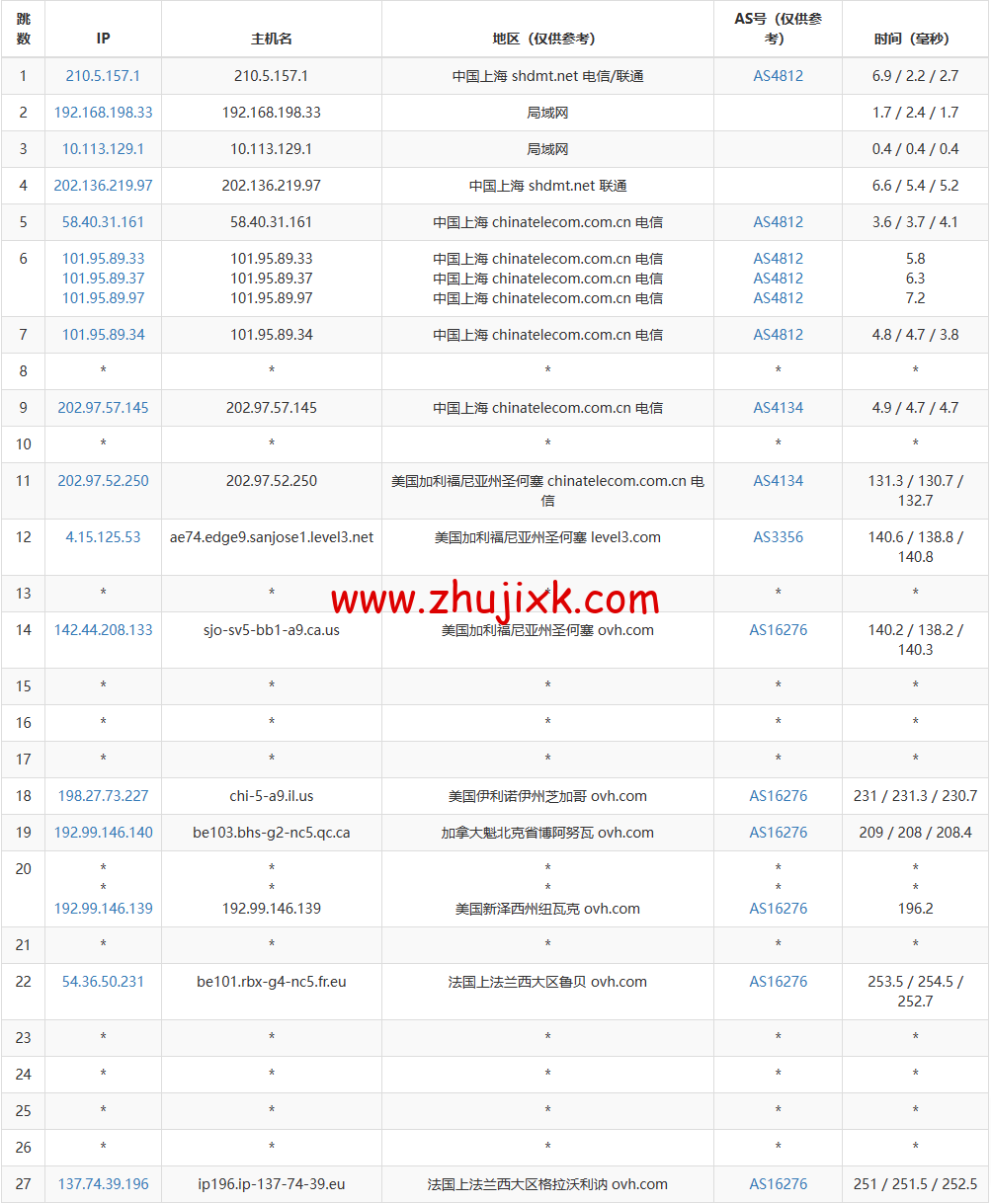 REGXA：法国鲁贝机房 vps，1 核/1G 内存/15gNVMe/1Gbps 带宽，.5/月起，简单测评
