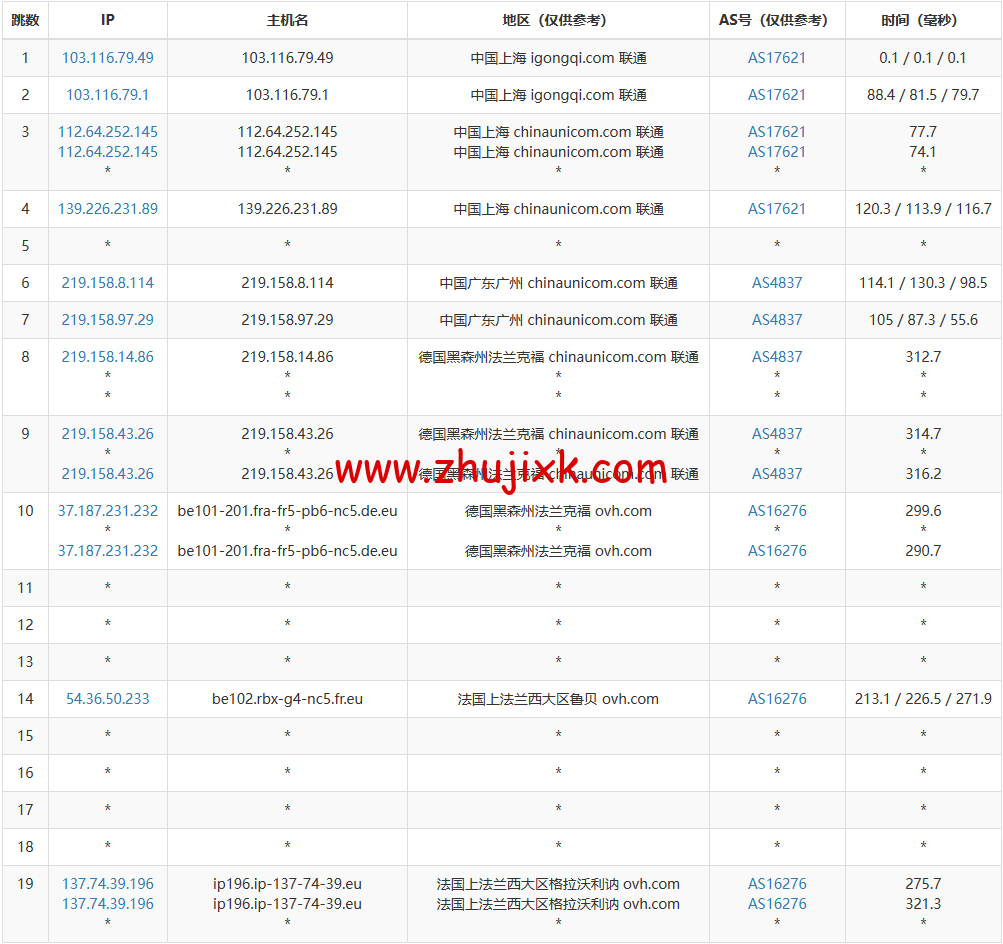 REGXA：法国鲁贝机房 vps，1 核/1G 内存/15gNVMe/1Gbps 带宽，.5/月起，简单测评