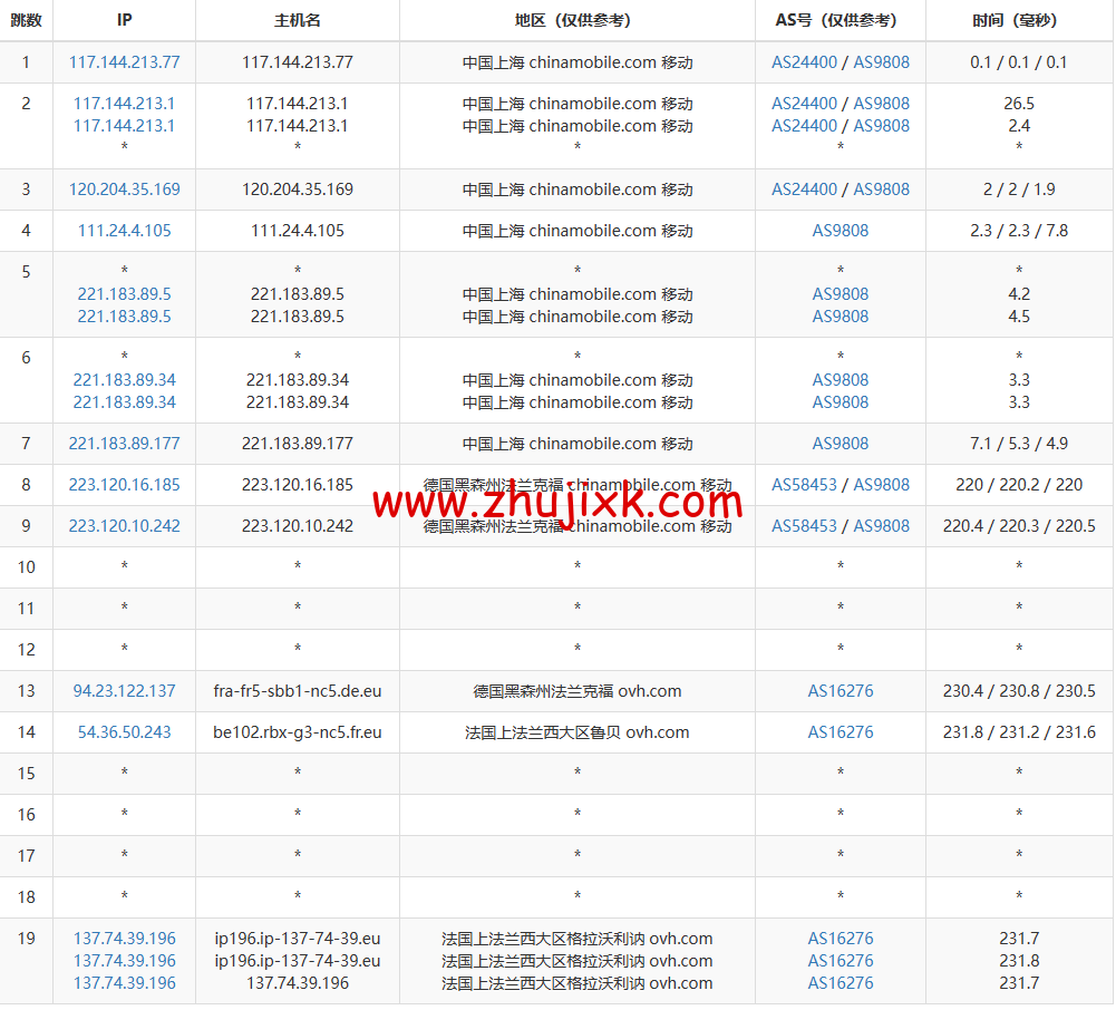 REGXA：法国鲁贝机房 vps，1 核/1G 内存/15gNVMe/1Gbps 带宽，.5/月起，简单测评