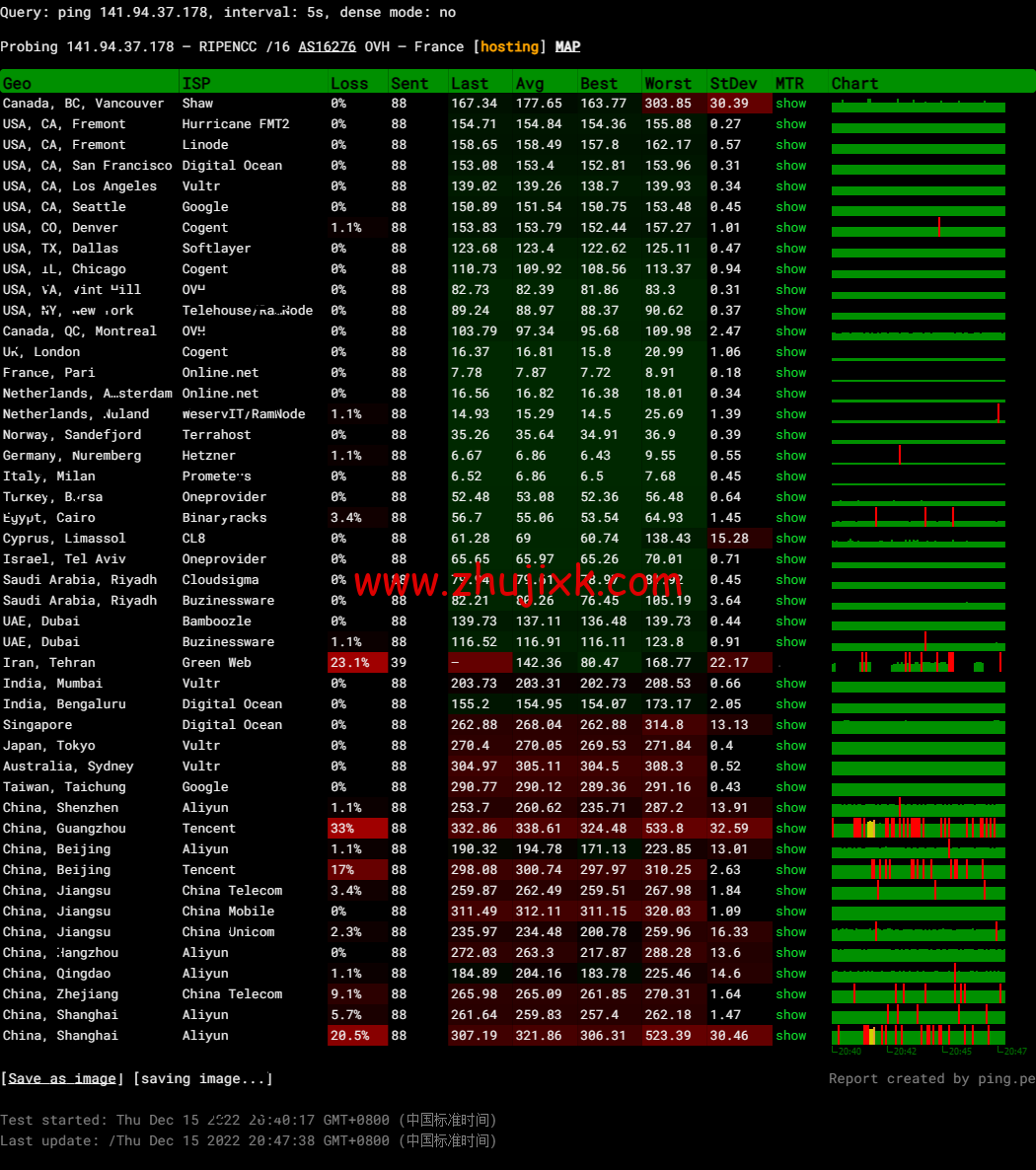 REGXA：法国斯特拉斯堡机房 vps，1 核/1G 内存/15gNVMe/1Gbps 带宽，.5/月起，简单测评