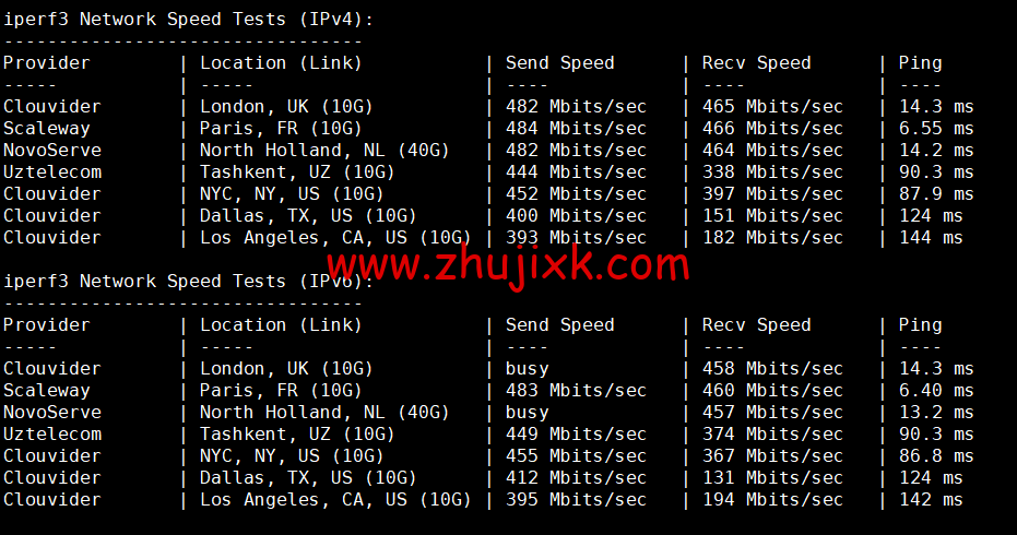 REGXA：法国斯特拉斯堡机房 vps，1 核/1G 内存/15gNVMe/1Gbps 带宽，.5/月起，简单测评