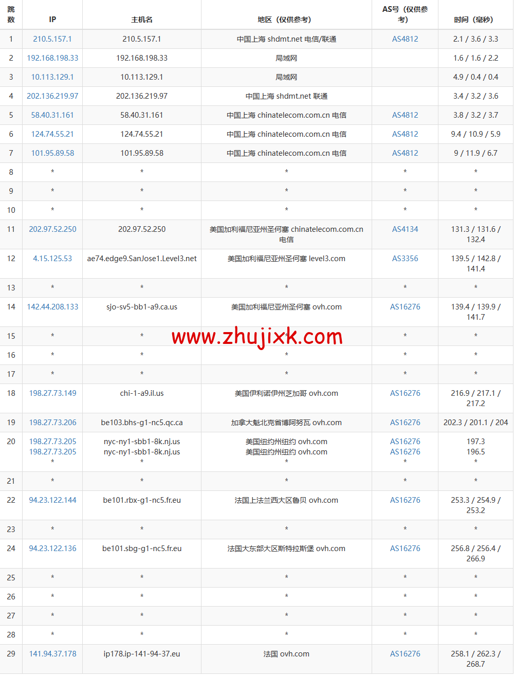 REGXA：法国斯特拉斯堡机房 vps，1 核/1G 内存/15gNVMe/1Gbps 带宽，.5/月起，简单测评