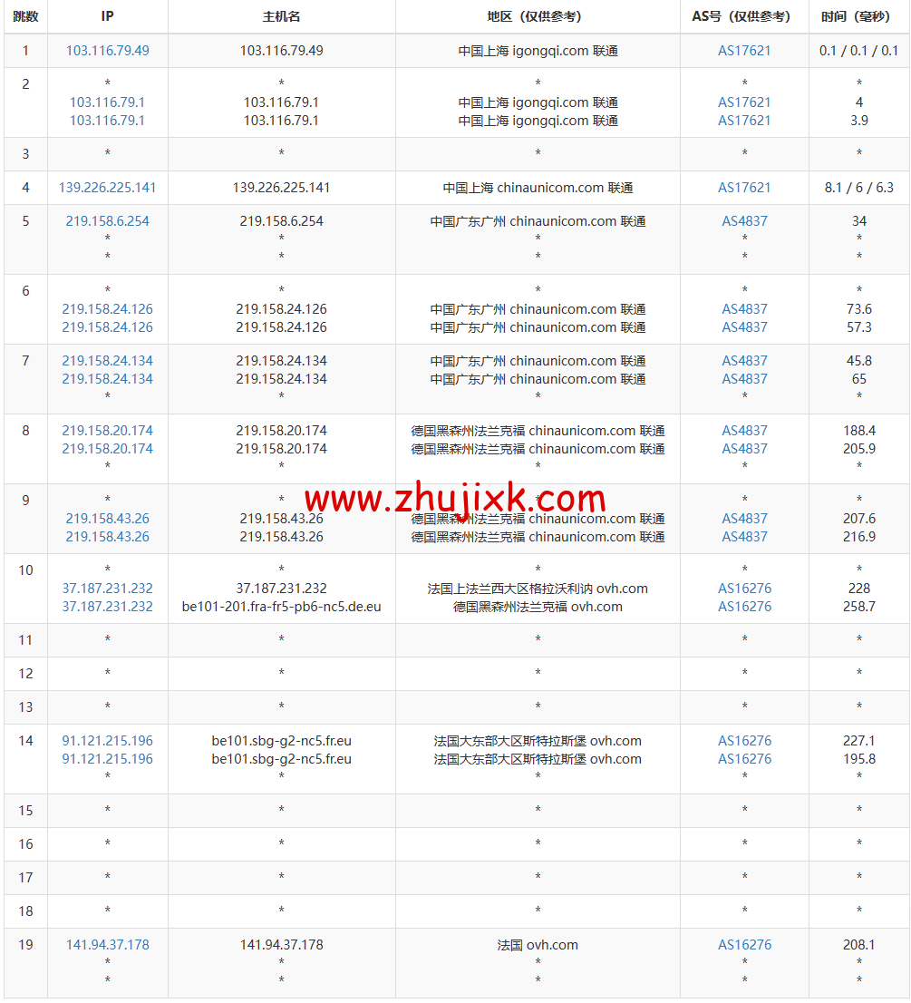 REGXA：法国斯特拉斯堡机房 vps，1 核/1G 内存/15gNVMe/1Gbps 带宽，.5/月起，简单测评