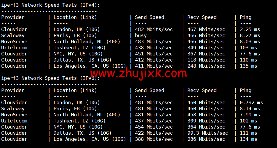 REGXA：英国伦敦机房 vps，1 核/1G 内存/15gNVMe/1Gbps 带宽，.5/月起，简单测评