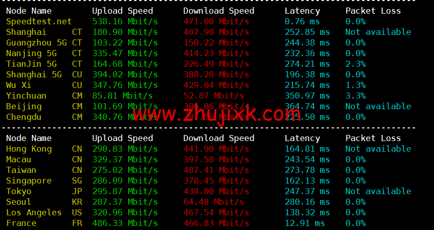 REGXA：英国伦敦机房 vps，1 核/1G 内存/15gNVMe/1Gbps 带宽，.5/月起，简单测评