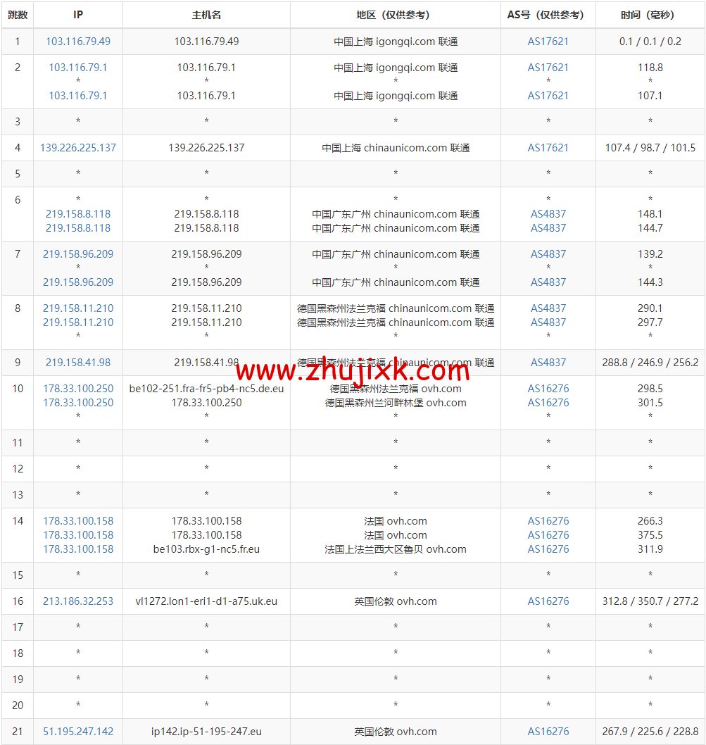 REGXA：英国伦敦机房 vps，1 核/1G 内存/15gNVMe/1Gbps 带宽，.5/月起，简单测评
