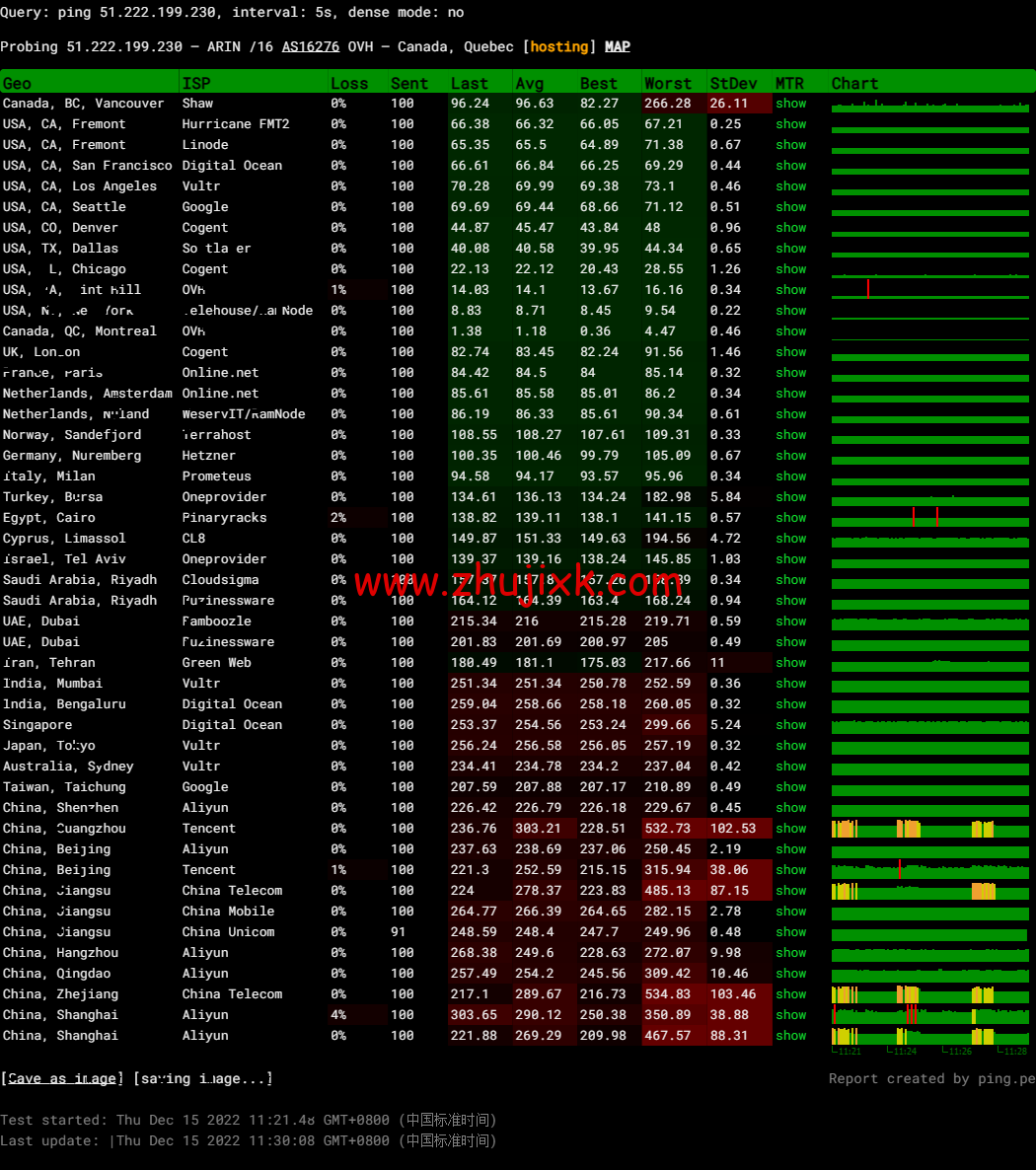 REGXA：加拿大博阿努瓦机房 vps，1 核/1G 内存/15gNVMe/1Gbps 带宽，.5/月起，简单测评