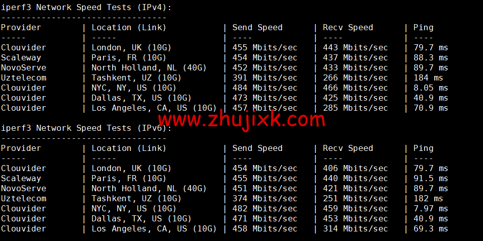 REGXA：加拿大博阿努瓦机房 vps，1 核/1G 内存/15gNVMe/1Gbps 带宽，.5/月起，简单测评