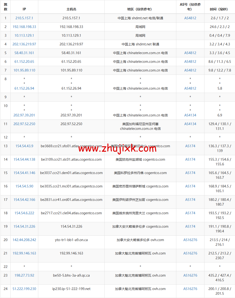 REGXA：加拿大博阿努瓦机房 vps，1 核/1G 内存/15gNVMe/1Gbps 带宽，.5/月起，简单测评