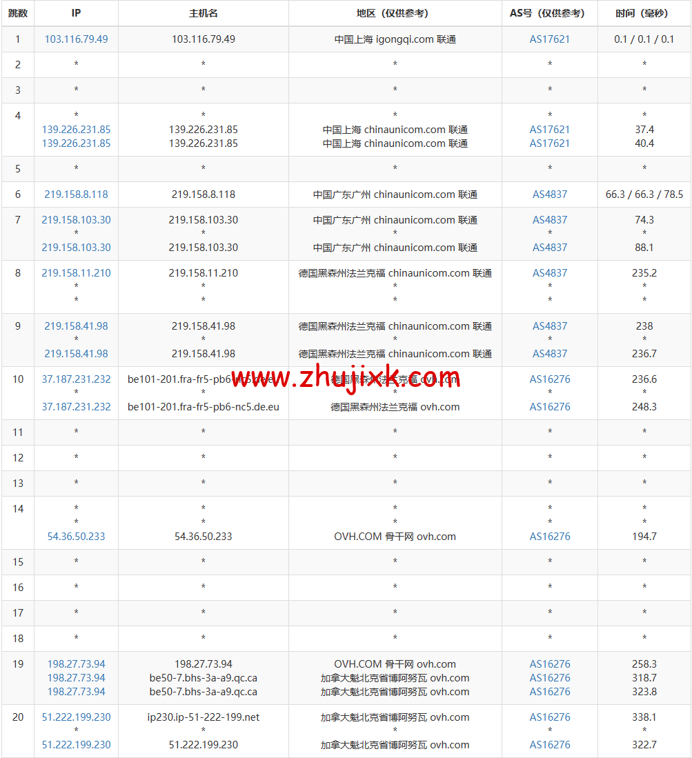 REGXA：加拿大博阿努瓦机房 vps，1 核/1G 内存/15gNVMe/1Gbps 带宽，.5/月起，简单测评