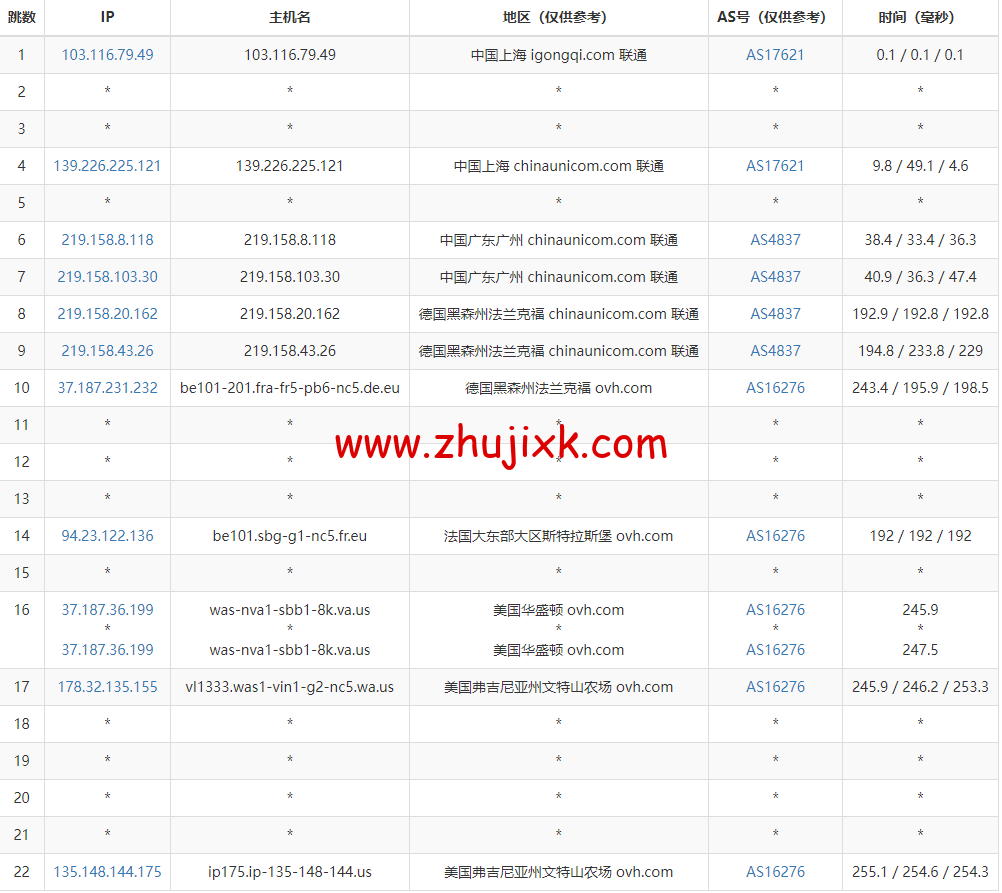 REGXA：美国文特山机房 vps，1 核/1G 内存/15gNVMe/1Gbps 带宽，.5/月起，简单测评