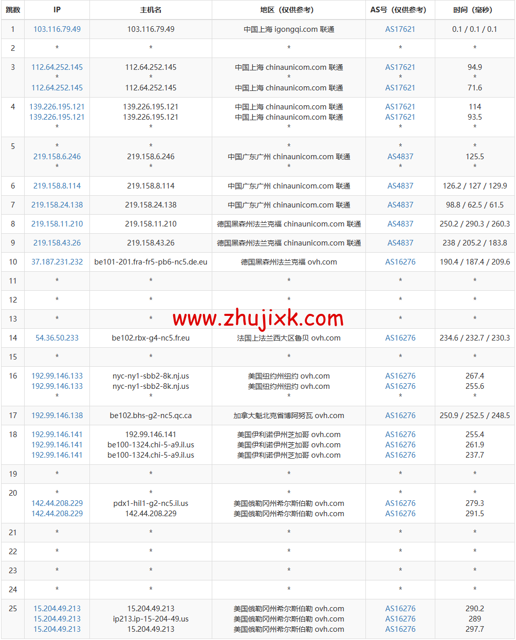 REGXA：美国希尔斯伯勒机房 vps，1 核/1G 内存/15gNVMe/1Gbps 带宽，.5/月起，简单测评