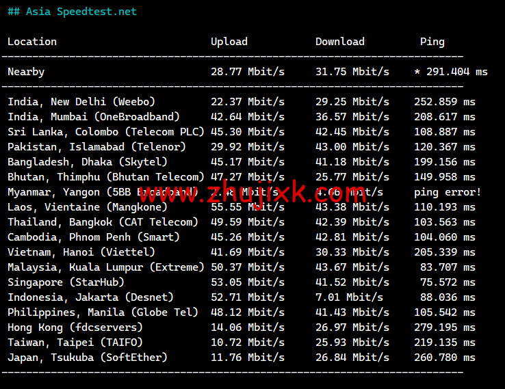 lightnode：巴基斯坦卡拉奇机房 VPS，1 核/2G 内存/50G 硬盘/1000GB 流量，月付.71 起，简单测评