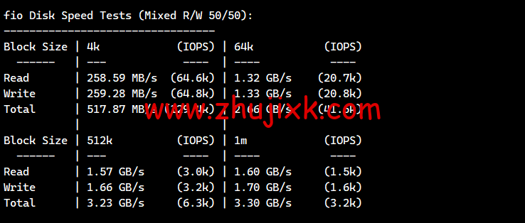 lightnode：巴基斯坦卡拉奇机房 VPS，1 核/2G 内存/50G 硬盘/1000GB 流量，月付.71 起，简单测评