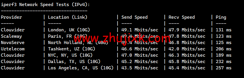 lightnode：巴基斯坦卡拉奇机房 VPS，1 核/2G 内存/50G 硬盘/1000GB 流量，月付.71 起，简单测评