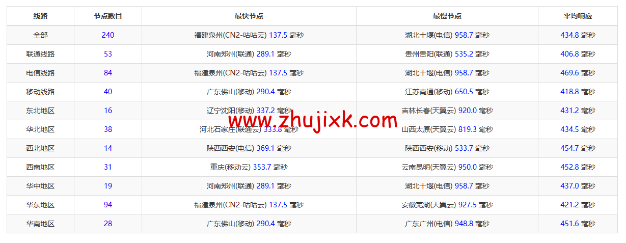 lightnode：巴基斯坦卡拉奇机房 VPS，1 核/2G 内存/50G 硬盘/1000GB 流量，月付.71 起，简单测评