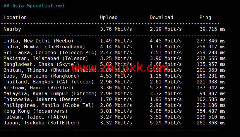 REGXA：澳大利亚悉尼机房 vps，1 核/1G 内存/15gNVMe/1Gbps 带宽，.5/月起，简单测评