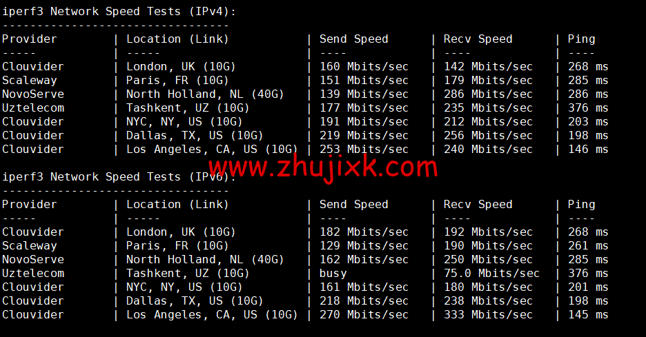 REGXA：澳大利亚悉尼机房 vps，1 核/1G 内存/15gNVMe/1Gbps 带宽，.5/月起，简单测评