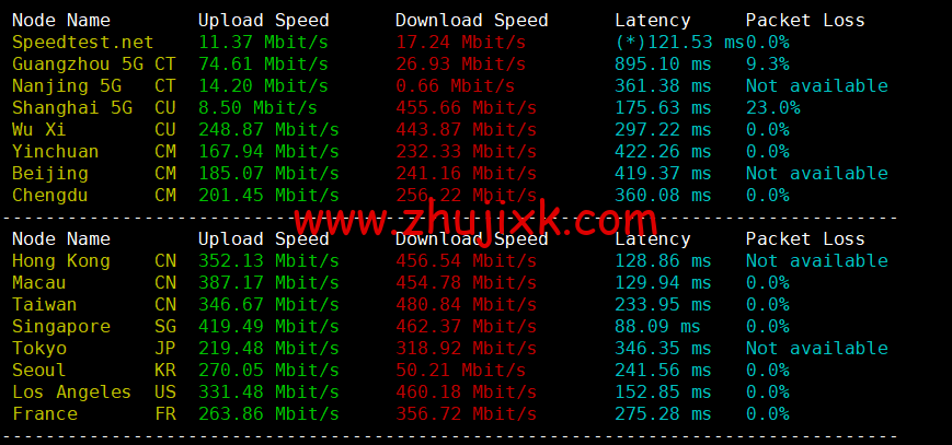 REGXA：澳大利亚悉尼机房 vps，1 核/1G 内存/15gNVMe/1Gbps 带宽，.5/月起，简单测评