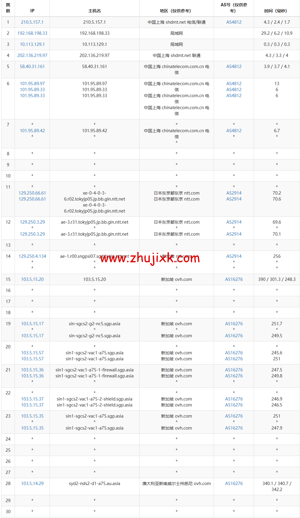 REGXA：澳大利亚悉尼机房 vps，1 核/1G 内存/15gNVMe/1Gbps 带宽，.5/月起，简单测评