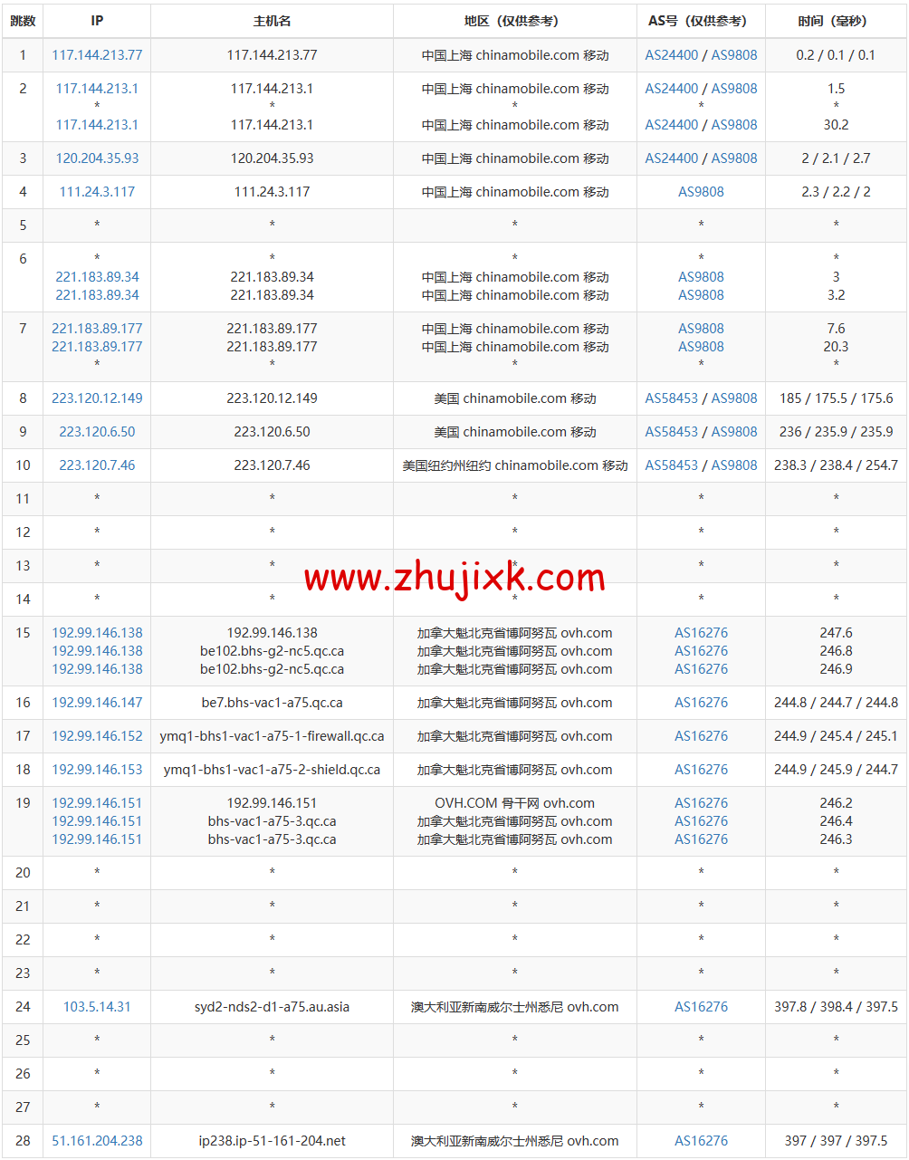REGXA：澳大利亚悉尼机房 vps，1 核/1G 内存/15gNVMe/1Gbps 带宽，.5/月起，简单测评