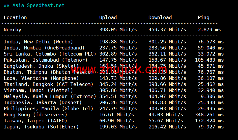 REGXA：新加坡机房 vps，1 核/1G 内存/15gNVMe/1Gbps 带宽，.5/月起，简单测评