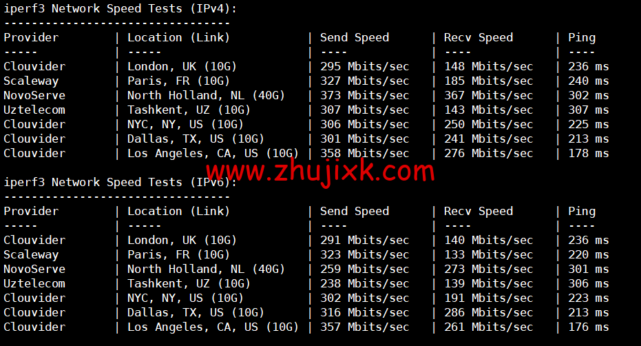 REGXA：新加坡机房 vps，1 核/1G 内存/15gNVMe/1Gbps 带宽，.5/月起，简单测评