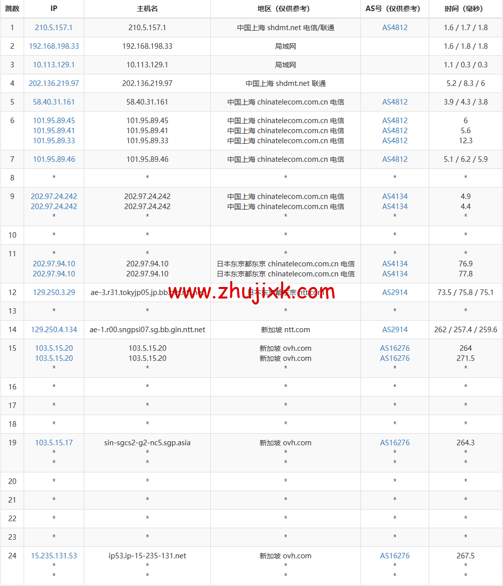 REGXA：新加坡机房 vps，1 核/1G 内存/15gNVMe/1Gbps 带宽，.5/月起，简单测评