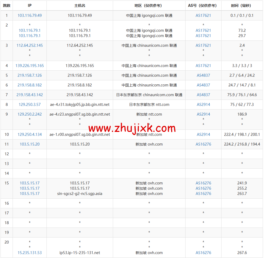REGXA：新加坡机房 vps，1 核/1G 内存/15gNVMe/1Gbps 带宽，.5/月起，简单测评