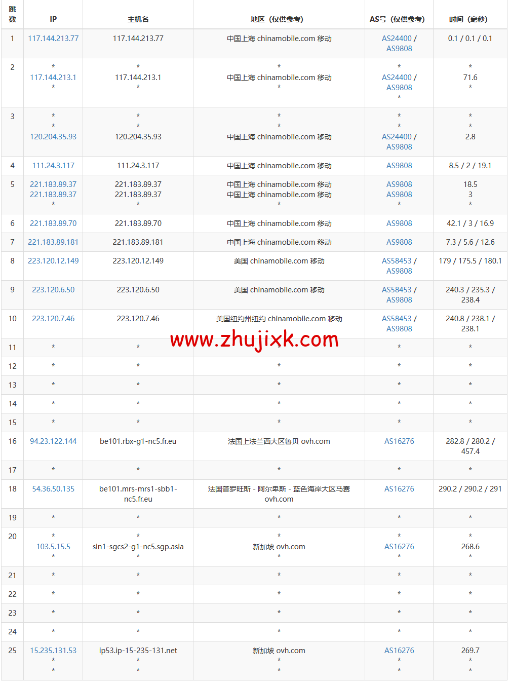 REGXA：新加坡机房 vps，1 核/1G 内存/15gNVMe/1Gbps 带宽，.5/月起，简单测评
