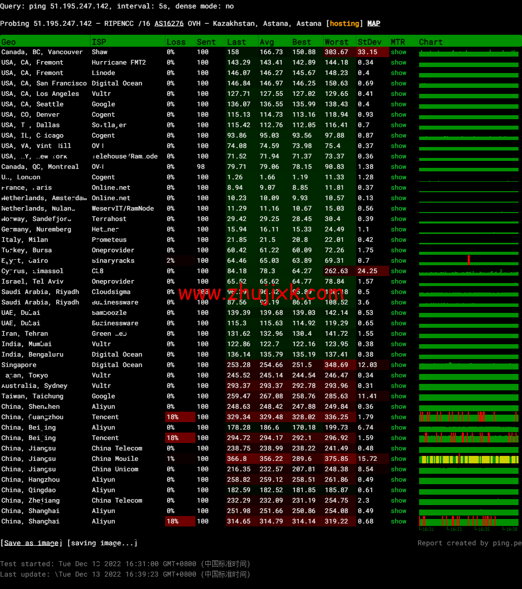 REGXA：英国伦敦机房 vps，1 核/1G 内存/15gNVMe/1Gbps 带宽，.5/月起，简单测评