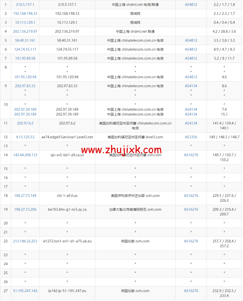 REGXA：英国伦敦机房 vps，1 核/1G 内存/15gNVMe/1Gbps 带宽，.5/月起，简单测评