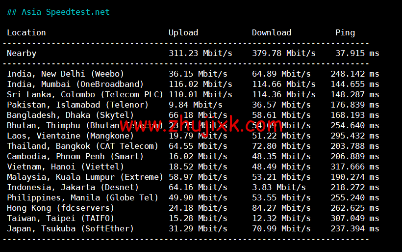 REGXA：波兰华沙机房 vps，1 核/1G 内存/15gNVMe/1Gbps 带宽，.5/月起，简单测评