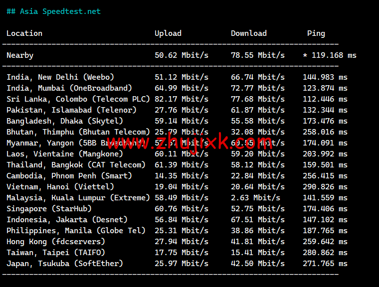 lightnode:法国马赛机房 VPS,1 核/2G 内存/50G 硬盘/1000GB 流量,月付.71 起,简单测评 lightnode:法国马赛机房 VPS,1 核/2G 内存/50G 硬盘/1000GB 流量,月付.71 起,简单测评