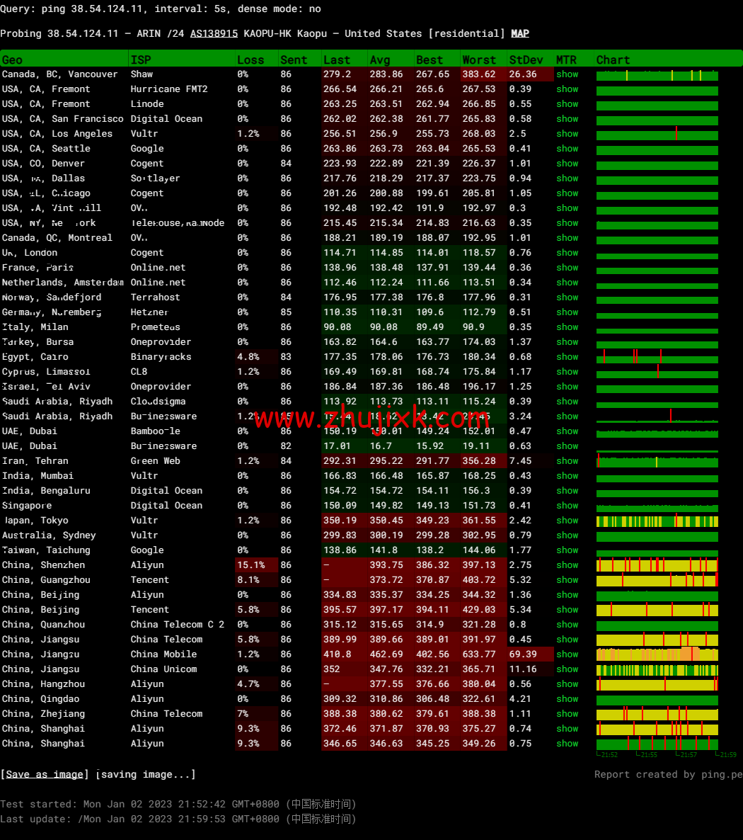 lightnode:科威特科威特城机房 VPS,1 核/2G 内存/50G 硬盘/不限流量/1Mbps 带宽,月付.70 起,简单测评 lightnode:科威特科威特城机房 VPS,1 核/2G 内存/50G 硬盘/不限流量/1Mbps 带宽,月付.70 起,简单测评