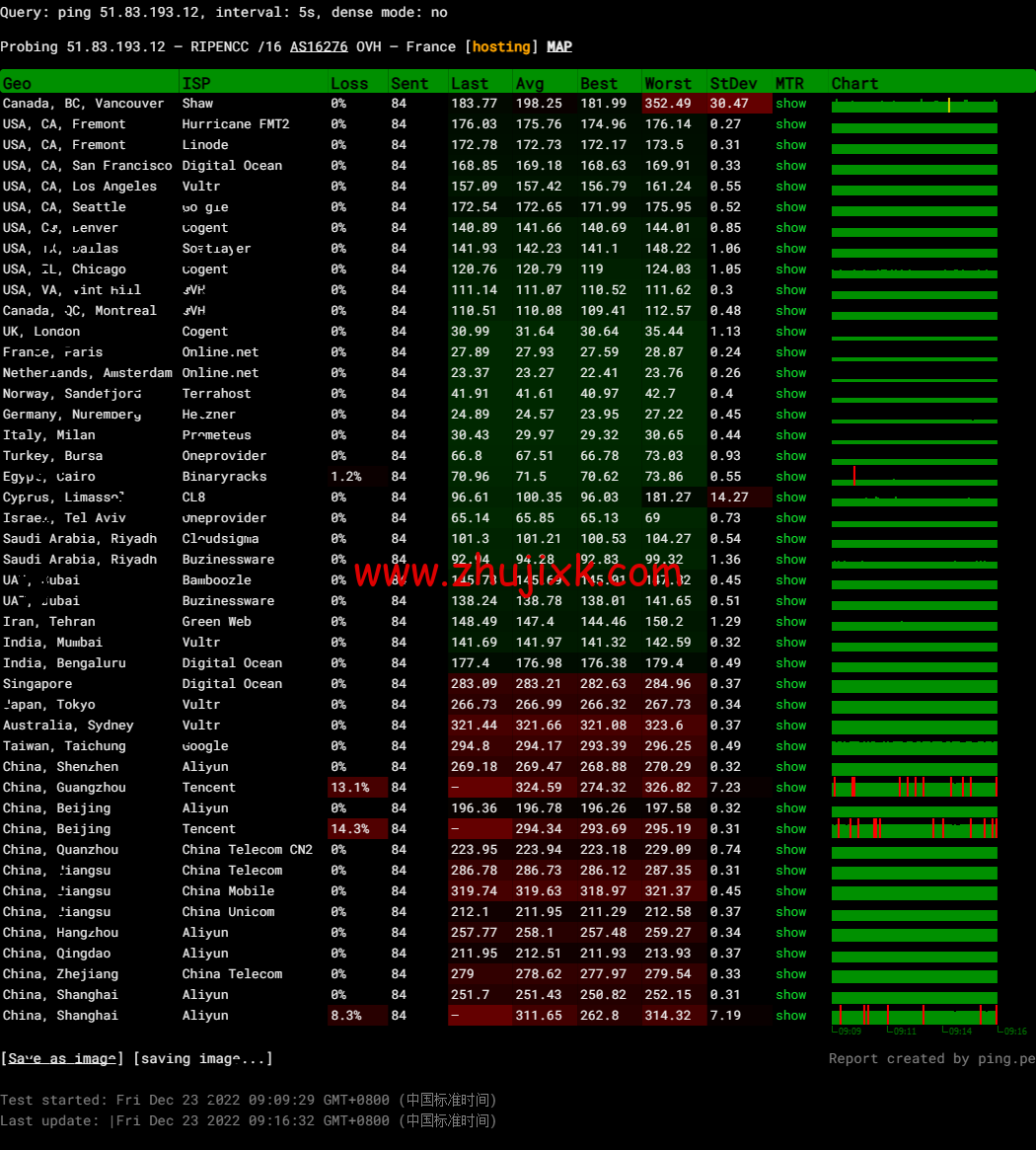 REGXA：波兰华沙机房 vps，1 核/1G 内存/15gNVMe/1Gbps 带宽，.5/月起，简单测评