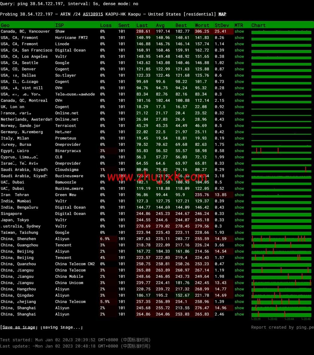 lightnode:法国马赛机房 VPS,1 核/2G 内存/50G 硬盘/1000GB 流量,月付.71 起,简单测评 lightnode:法国马赛机房 VPS,1 核/2G 内存/50G 硬盘/1000GB 流量,月付.71 起,简单测评