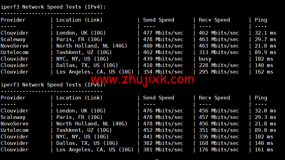 REGXA：波兰华沙机房 vps，1 核/1G 内存/15gNVMe/1Gbps 带宽，.5/月起，简单测评