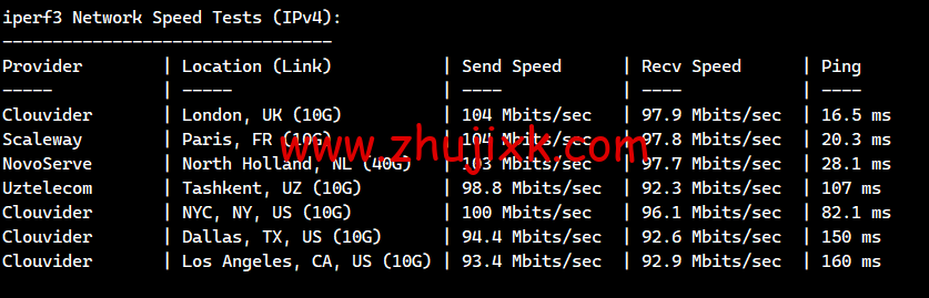 lightnode:法国马赛机房 VPS,1 核/2G 内存/50G 硬盘/1000GB 流量,月付.71 起,简单测评 lightnode:法国马赛机房 VPS,1 核/2G 内存/50G 硬盘/1000GB 流量,月付.71 起,简单测评