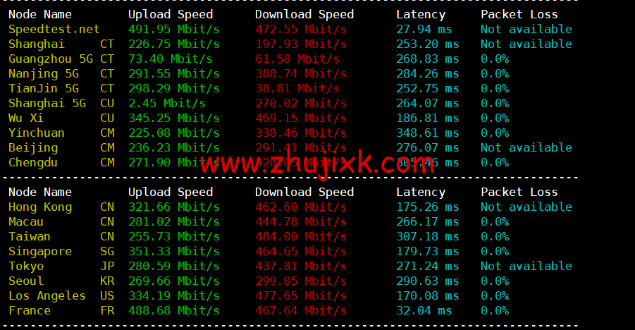 REGXA：波兰华沙机房 vps，1 核/1G 内存/15gNVMe/1Gbps 带宽，.5/月起，简单测评