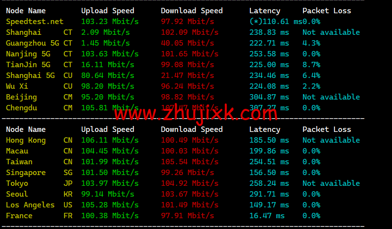lightnode:法国马赛机房 VPS,1 核/2G 内存/50G 硬盘/1000GB 流量,月付.71 起,简单测评 lightnode:法国马赛机房 VPS,1 核/2G 内存/50G 硬盘/1000GB 流量,月付.71 起,简单测评