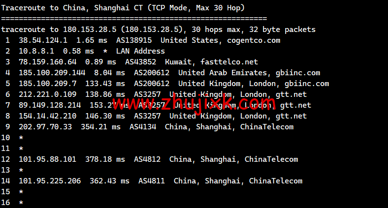 lightnode:科威特科威特城机房 VPS,1 核/2G 内存/50G 硬盘/不限流量/1Mbps 带宽,月付.70 起,简单测评 lightnode:科威特科威特城机房 VPS,1 核/2G 内存/50G 硬盘/不限流量/1Mbps 带宽,月付.70 起,简单测评